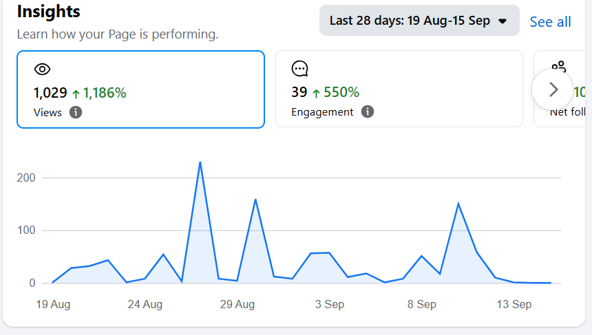 facebook insights analytics