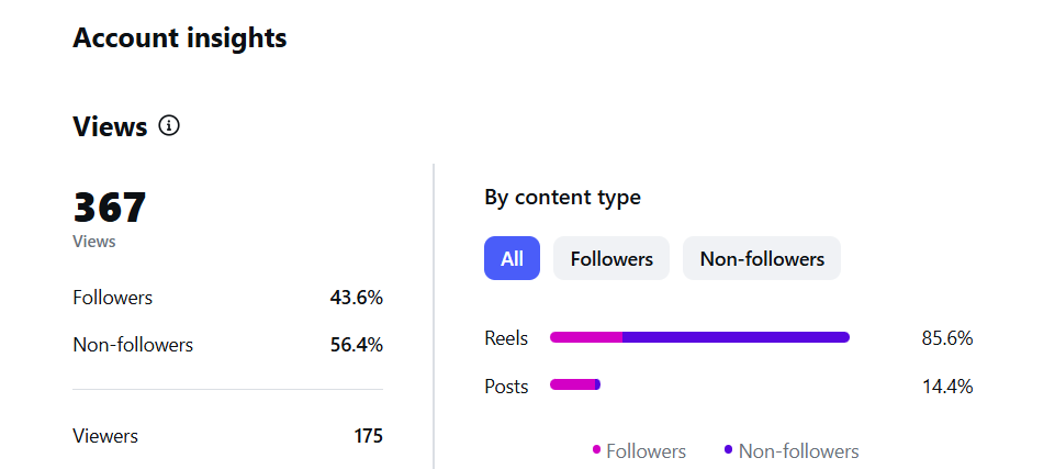 instagram profile analytics