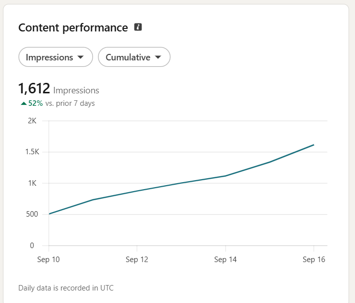 linkedin performance insights
