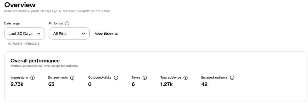 pintrest analytics