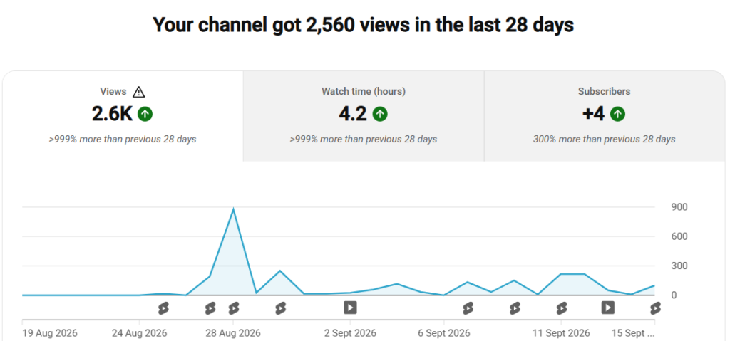Youtube analytics